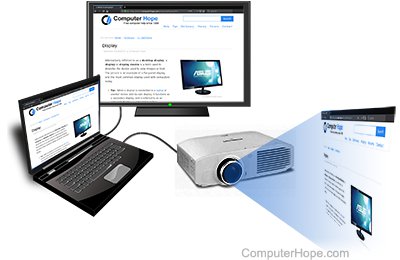 Monitors, Displays & Projectors